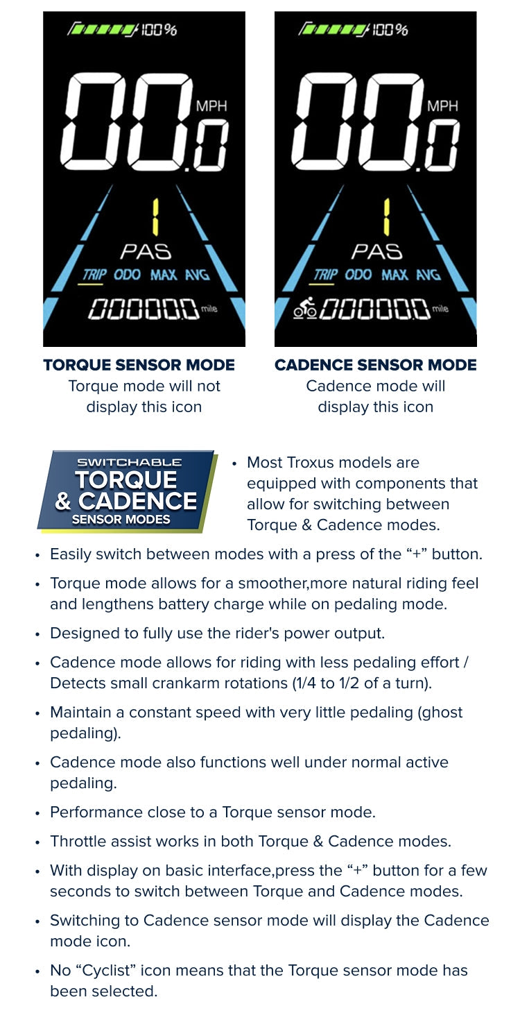 Troxus 750W 20" Lynx Step-Thru Fat Tire Electric Bike