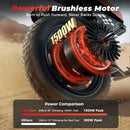 Isinwheel EB5 Mini 1500W Powerful Brushless Hub Motor