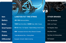 Addmotor 750W/15Ah Landtan All Terrain Electric Trike
