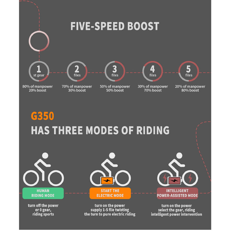 Electric Bike Aostirmotor S07-P Speeds