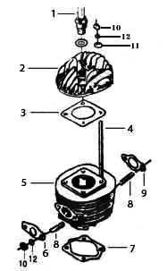 NGK B5HS 2-Stroke Spark Plug - cylinder diagram