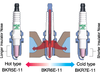 NGK B6HS 2-Stroke Spark Plug - comparison