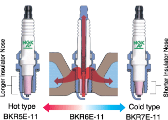 1x NGK Spark Plug for SHERCO 290cc Access 2.9 (2-Stroke) 2010 1x NGK Spark Plug for SHERCO 290cc Access 2.9 (2-Stroke) 2010